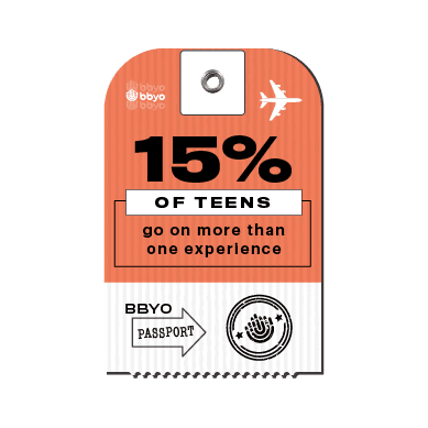 Our Difference - 15% More Experiences