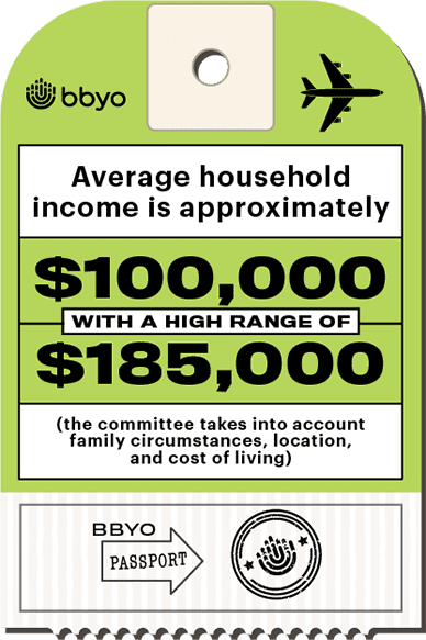Average household income - $100,000